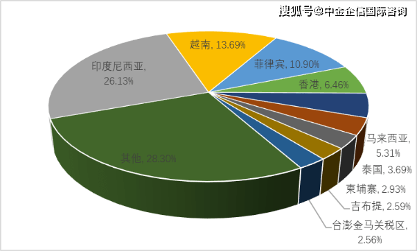 防火涂料发展前景