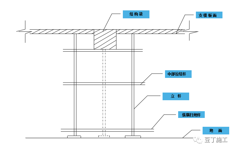 防护墙模具价格