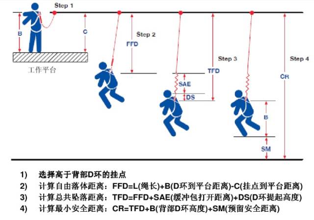 绝缘隔离防护设施与线路之间的安全距离不应小于多少米