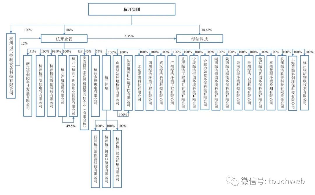 逆变器逆变器