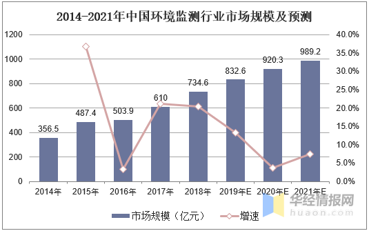 屠宰及肉类加工业