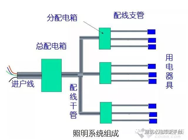 常用低压配电设备及灯具安装d702-2